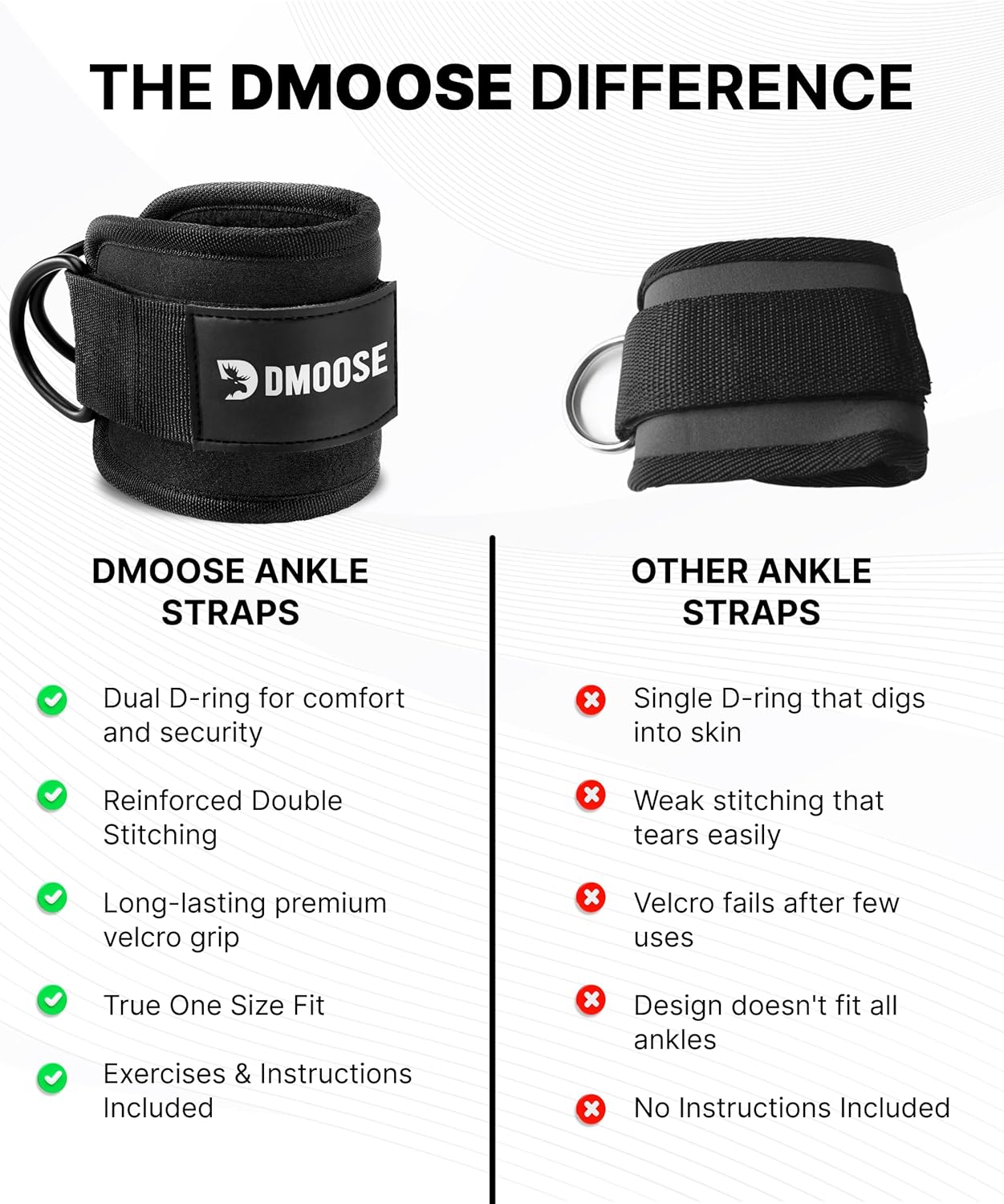 Ankle Straps for Cable Machines - One Size Fit with Premium Padding, Glute Kickback Ankle Strap for Women
